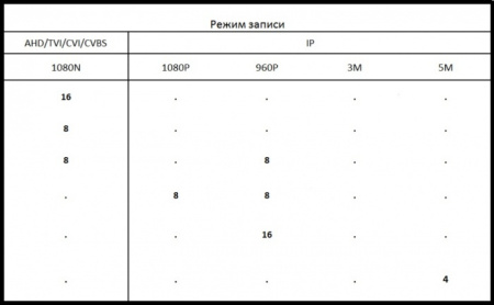 Комплект видеонаблюдения для склада на 16 камер